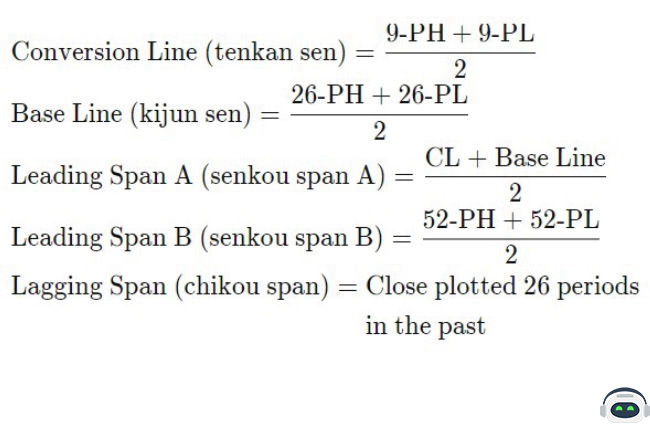 فرمول های محاسبه ابر ایچیموکو